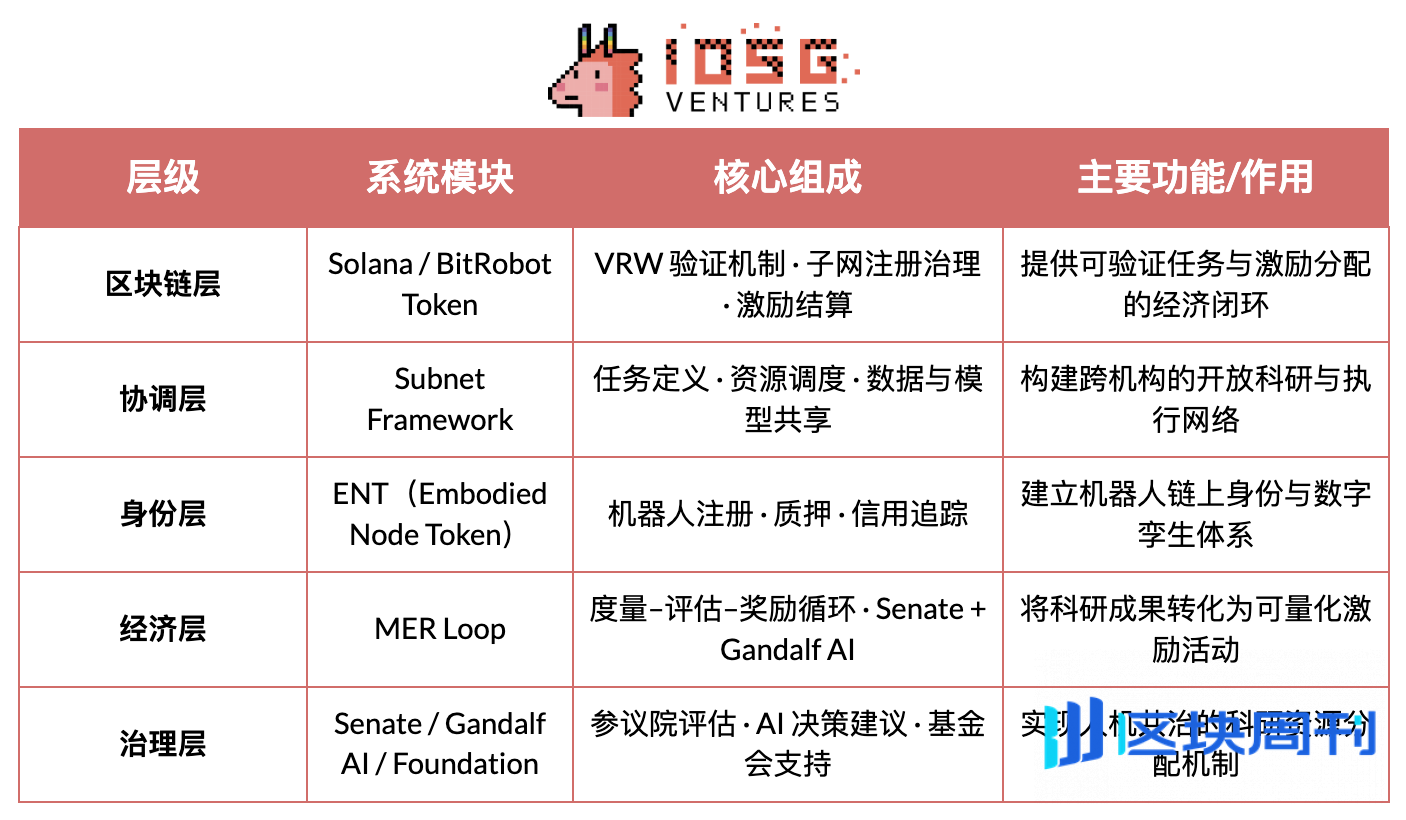 IOSG｜机器人产业畅想：自动化、人工智能与 Web3 的融合进化
