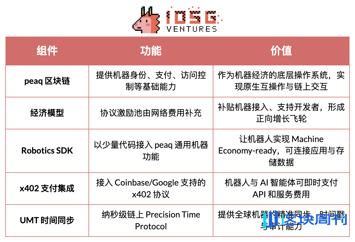 IOSG｜机器人产业畅想：自动化、人工智能与 Web3 的融合进化