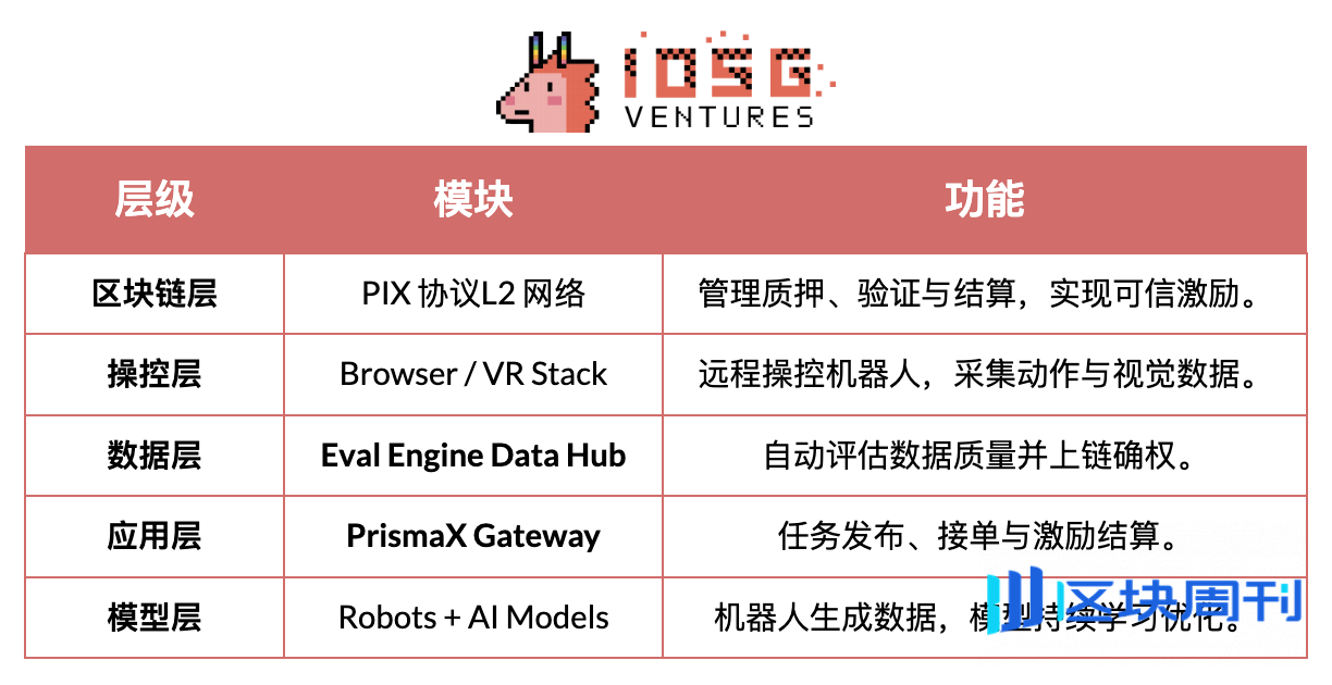 IOSG｜机器人产业畅想：自动化、人工智能与 Web3 的融合进化