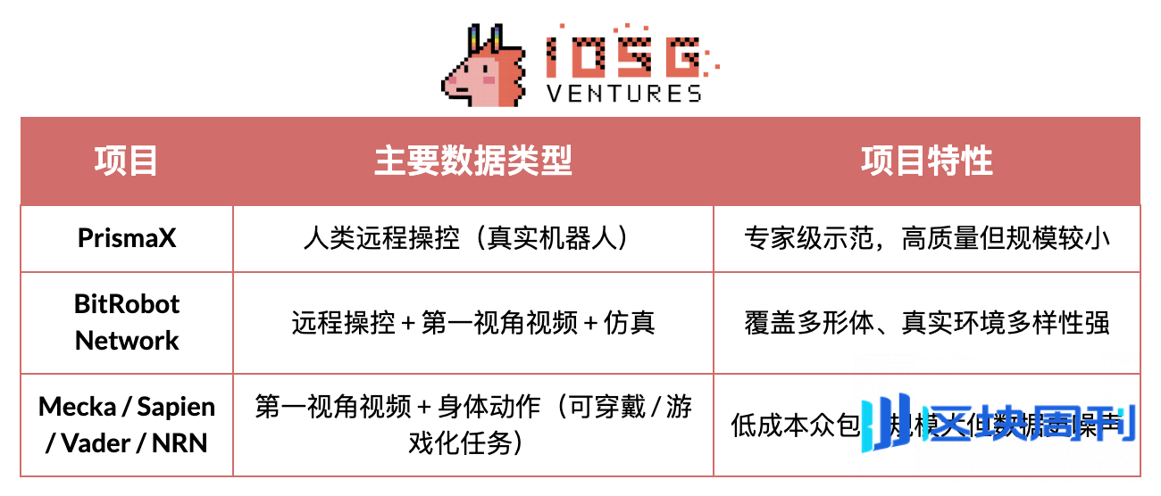 IOSG｜机器人产业畅想：自动化、人工智能与 Web3 的融合进化