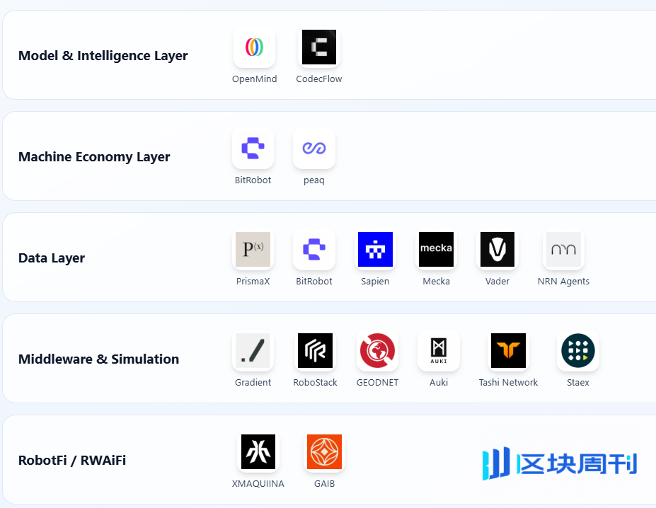 IOSG｜机器人产业畅想：自动化、人工智能与 Web3 的融合进化