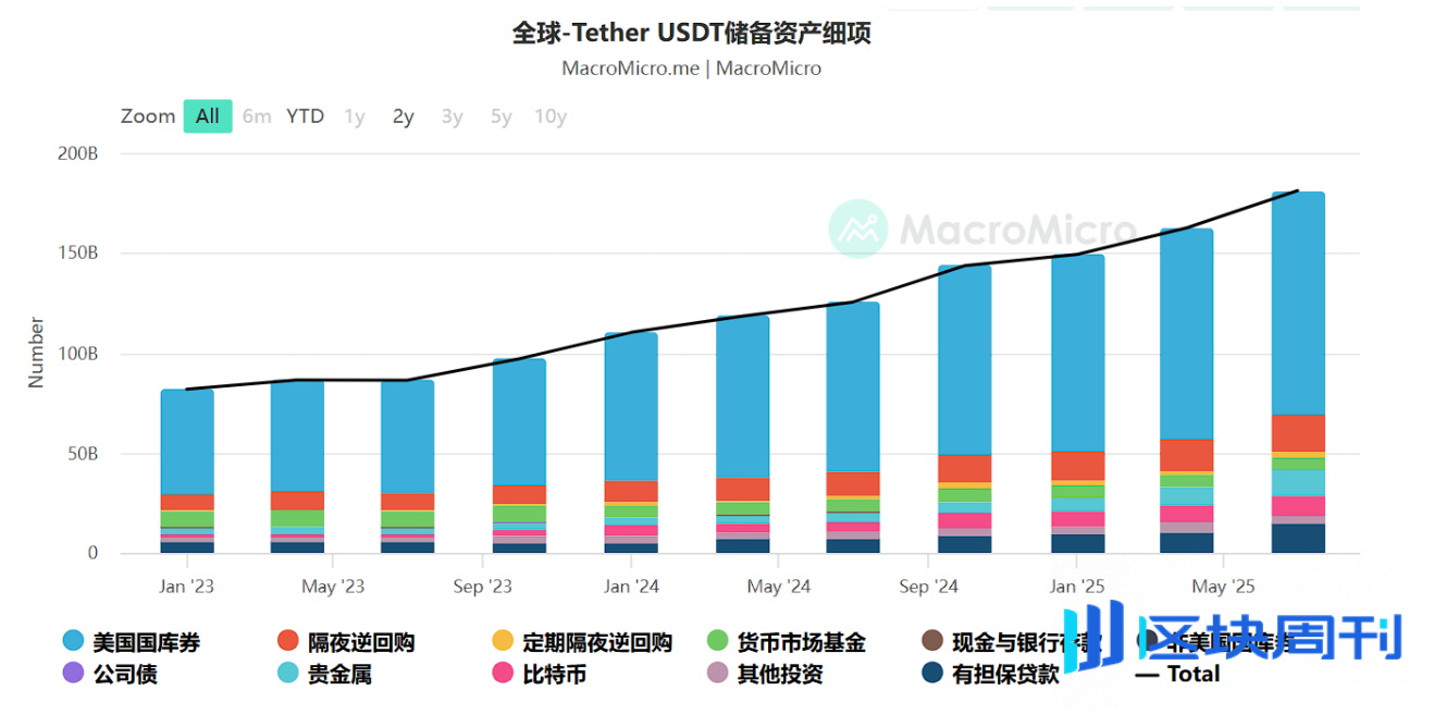 从监管落地到屯金热潮：稳定币在2025年学会了“无聊的力量”