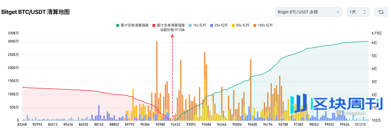 Bitget 每日早报：Fidelity Solana 现货 ETF 今晚美东市场上线，全球上市公司上周净买入 BTC 超 8.47 亿美元