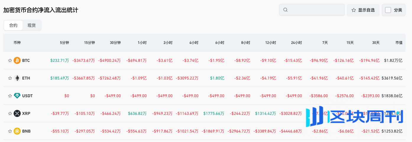 Bitget 每日早报：Fidelity Solana 现货 ETF 今晚美东市场上线，全球上市公司上周净买入 BTC 超 8.47 亿美元