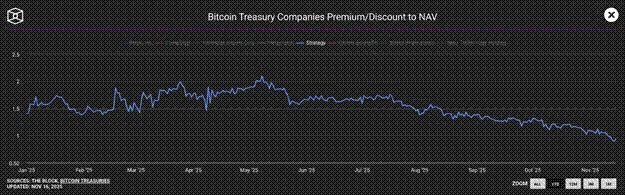 Arthur Hayes：比特币可能跌至 8 万美元，这或是新一轮「印钞」的入场券