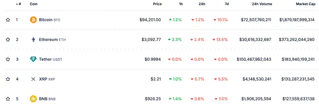 Arthur Hayes：比特币可能跌至 8 万美元，这或是新一轮「印钞」的入场券