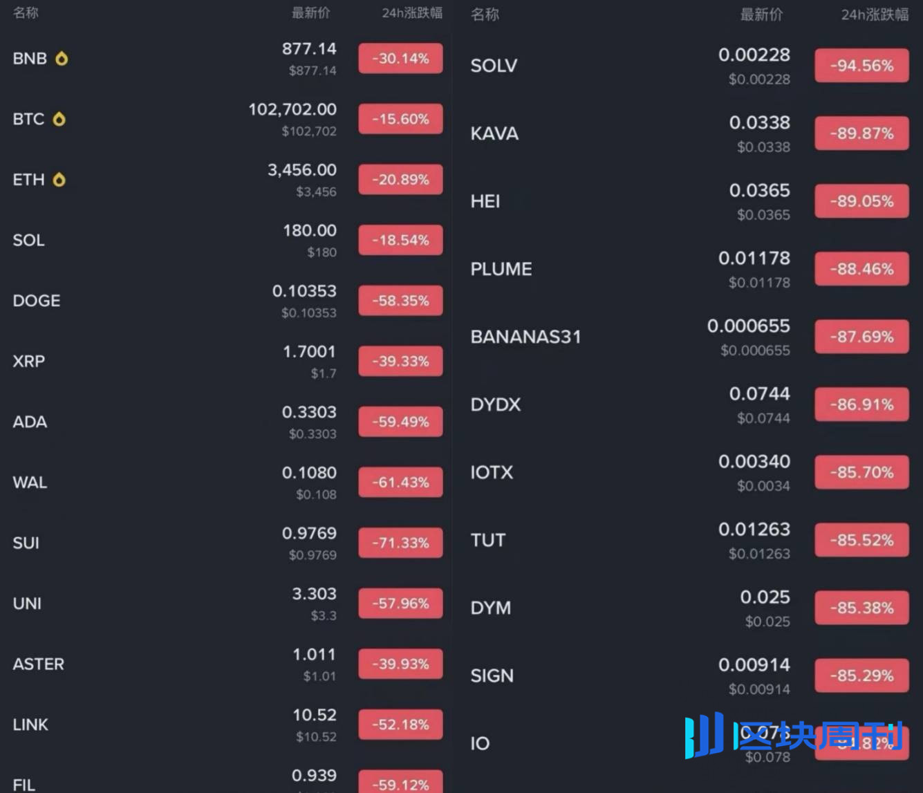 流动性危机，多头只剩「死亡排队」？
