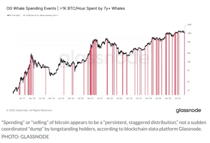 流动性危机，多头只剩「死亡排队」？