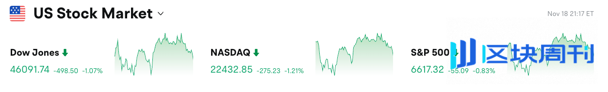 Bitget 每日早报：SEC 取消加密资产专章，Solana ETF 今日上线