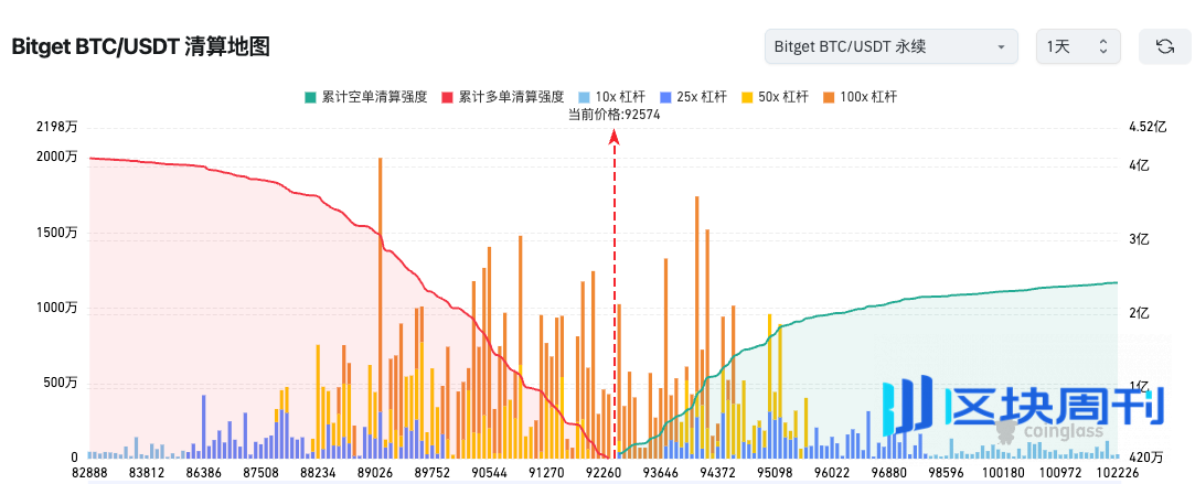 Bitget 每日早报：SEC 取消加密资产专章，Solana ETF 今日上线