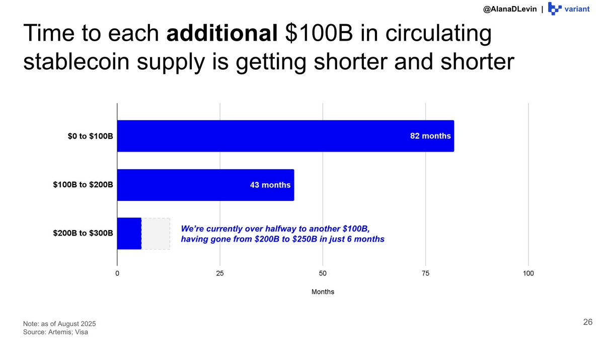 Variant 研究员：图解 2025 加密市场热门趋势
