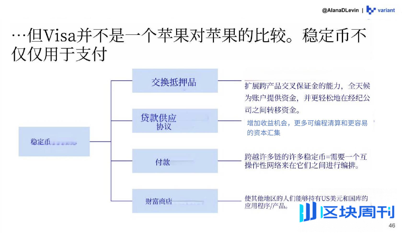 Variant 研究员：图解 2025 加密市场热门趋势