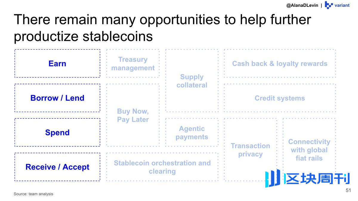 Variant 研究员：图解 2025 加密市场热门趋势