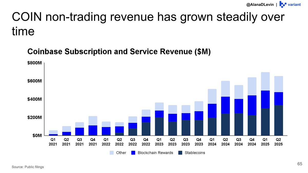 Variant 研究员：图解 2025 加密市场热门趋势