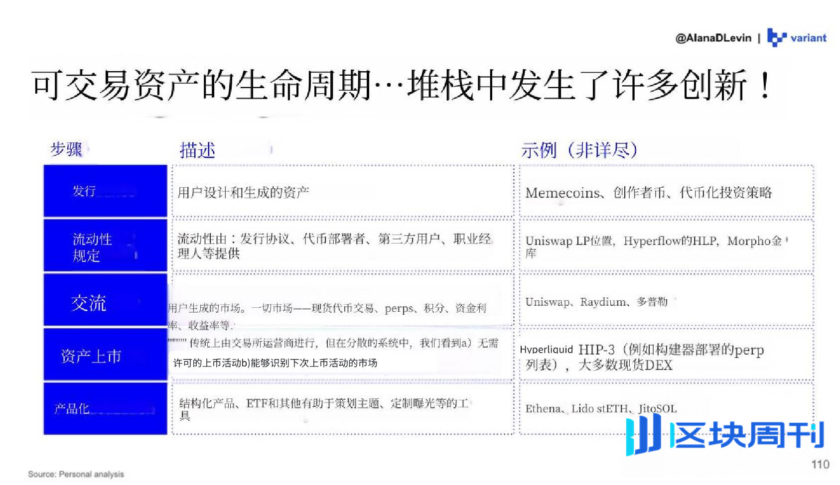 Variant 研究员：图解 2025 加密市场热门趋势