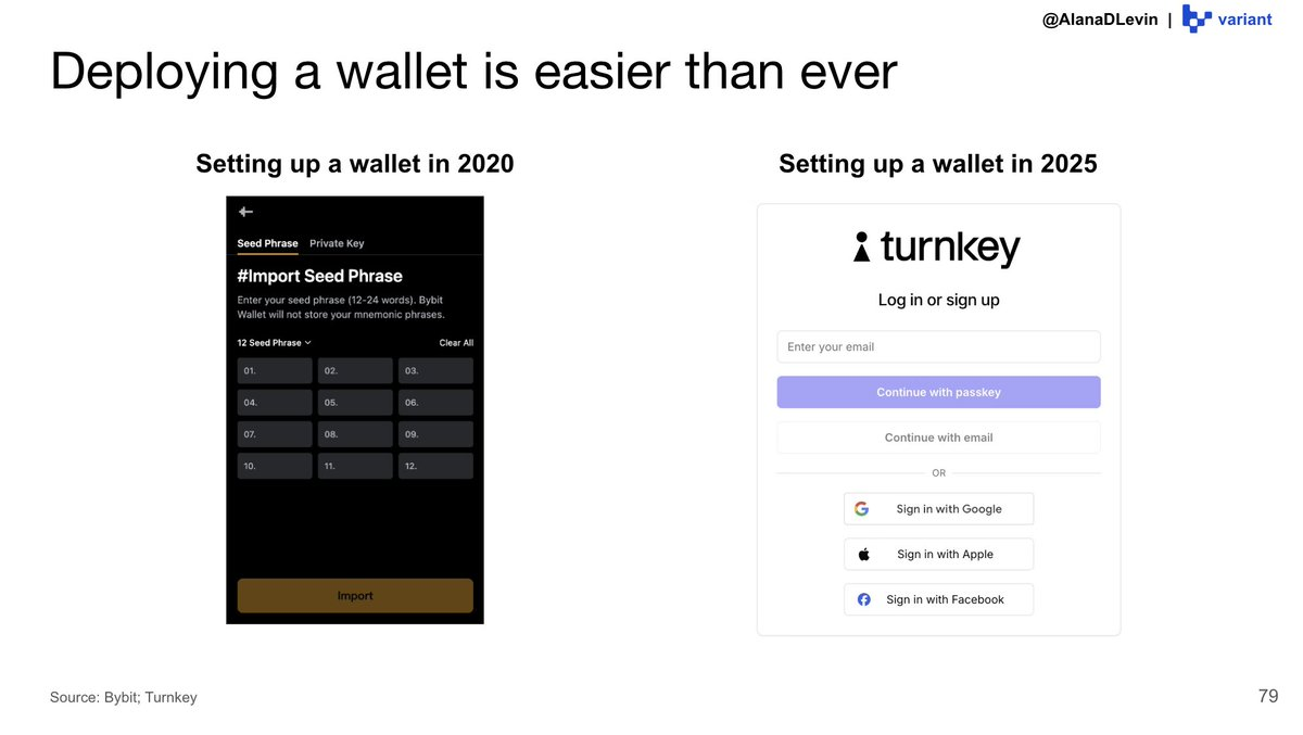 Variant 研究员：图解 2025 加密市场热门趋势