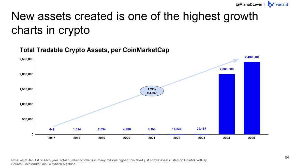 Variant 研究员：图解 2025 加密市场热门趋势
