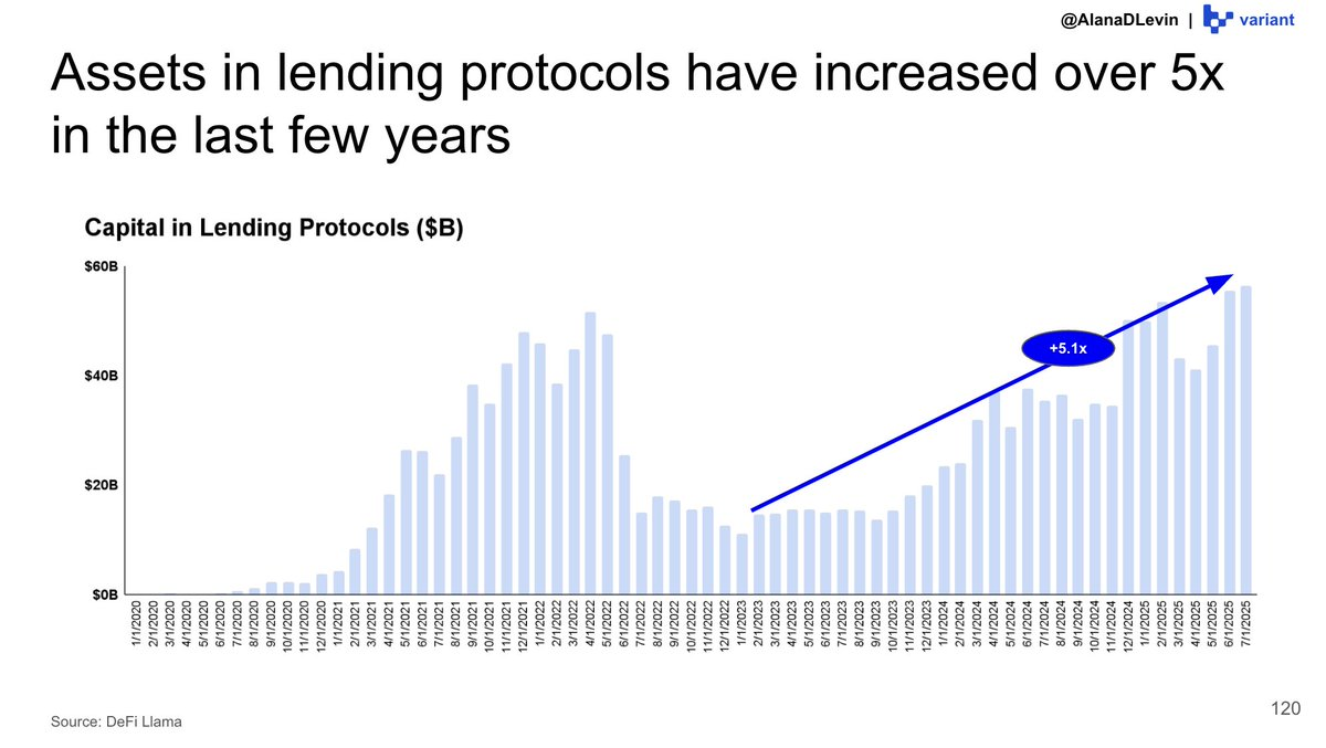 Variant 研究员：图解 2025 加密市场热门趋势