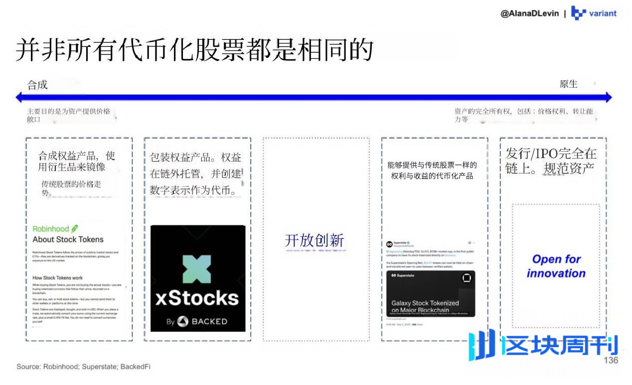 Variant 研究员：图解 2025 加密市场热门趋势
