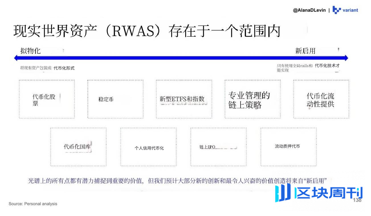 Variant 研究员：图解 2025 加密市场热门趋势