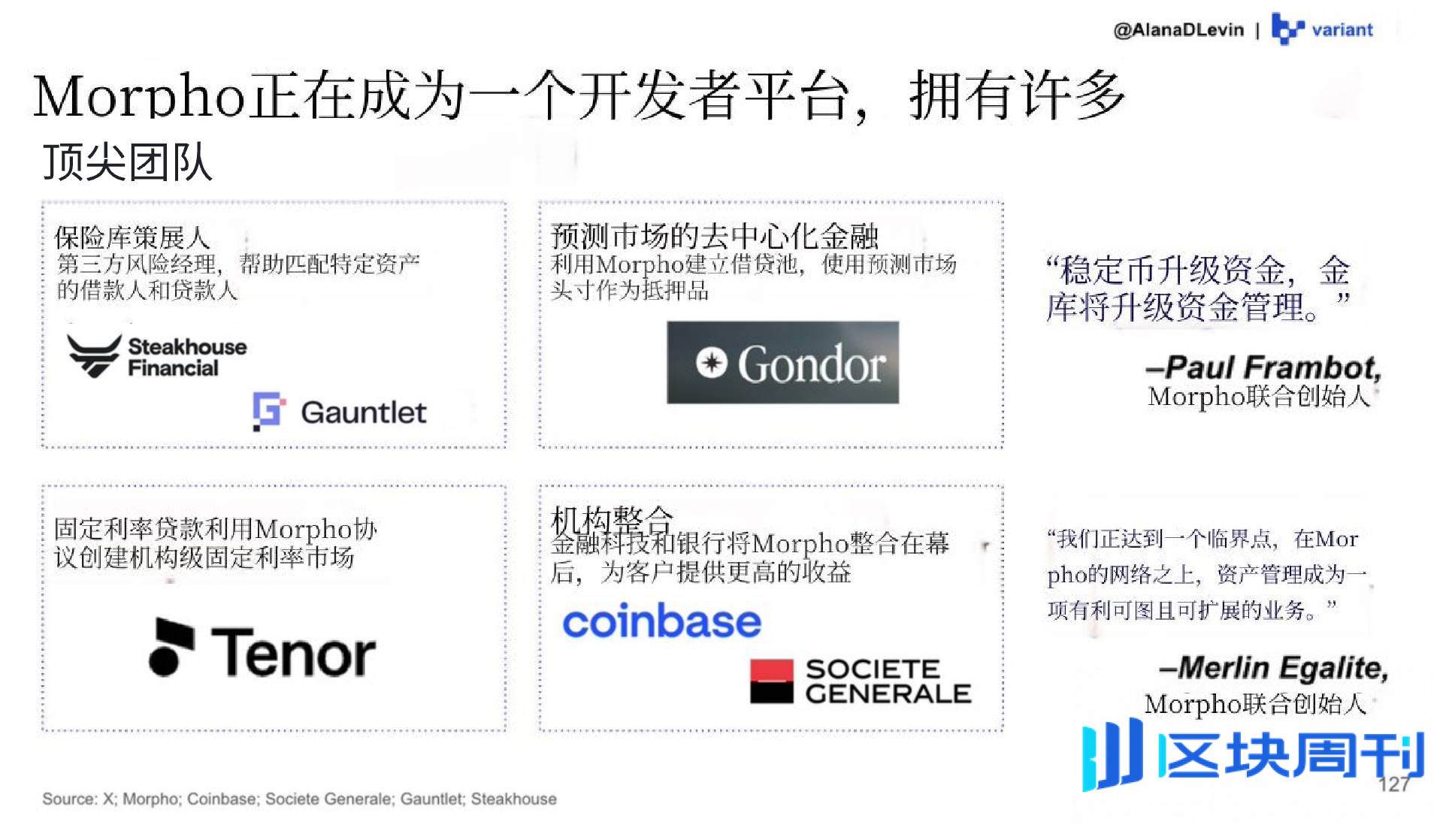 Variant 研究员：图解 2025 加密市场热门趋势