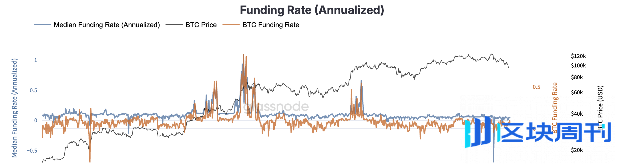 四大山寨币ETF上市实况：共流入7亿美元，发行易吸金难 | BlockWeeks