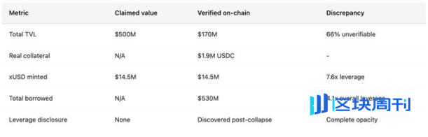 近期稳定币频繁脱钩背后：行业未从历史中吸取到教训