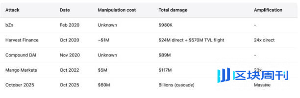 近期稳定币频繁脱钩背后：行业未从历史中吸取到教训