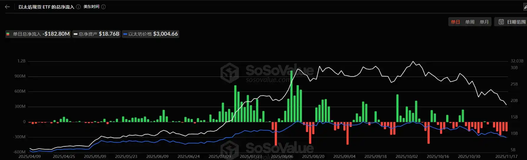 股价跌去八成之后，BitMine 是否存在价值错配？ -区块周刊BlockWeeks
