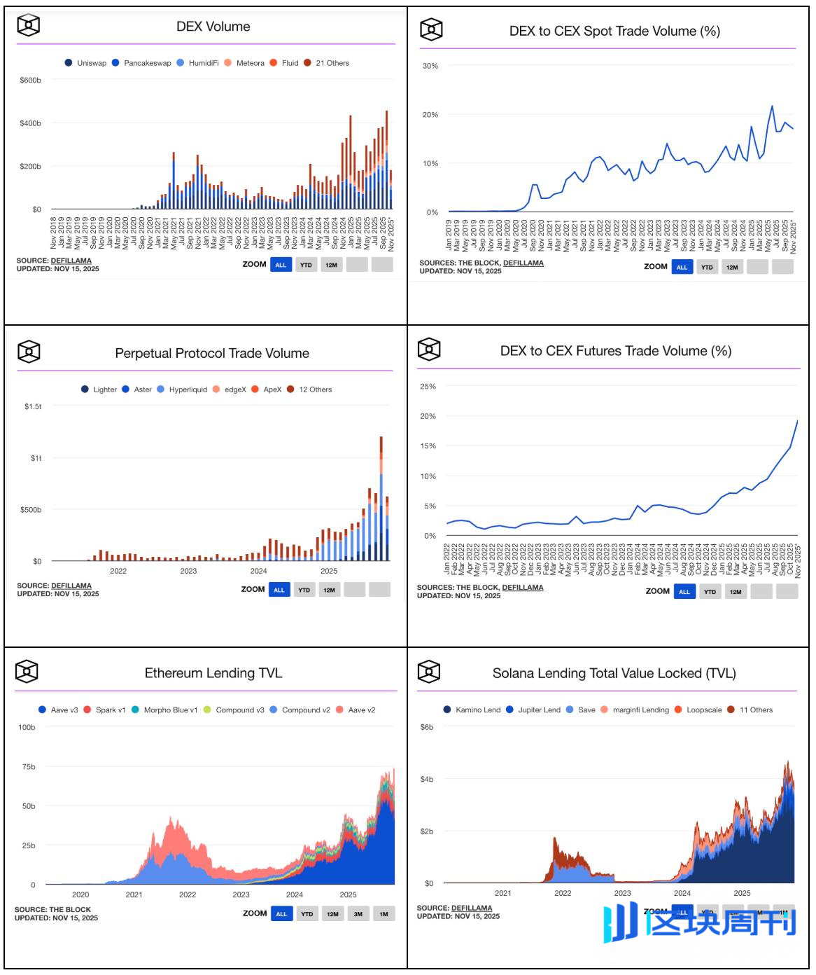 如果 HYPE 和 PUMP 是股票，那它们都被低估了