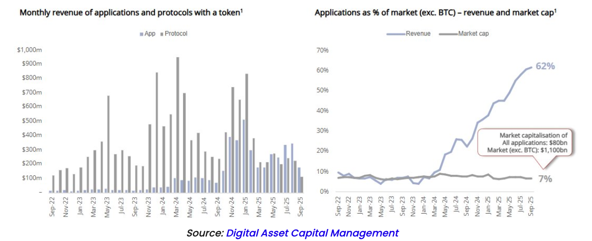 如果 HYPE 和 PUMP 是股票，那它们都被低估了