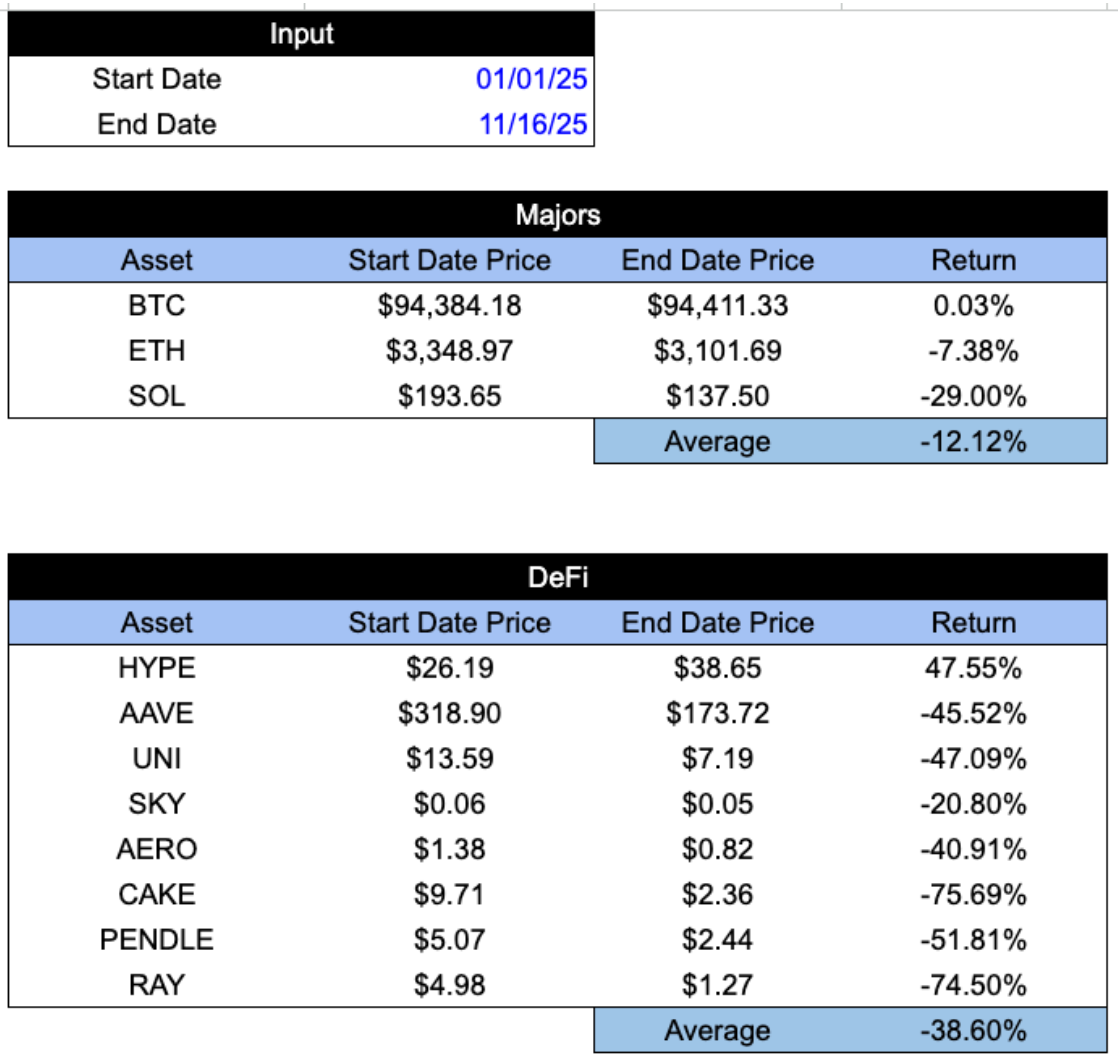 如果 HYPE 和 PUMP 是股票，那它们都被低估了