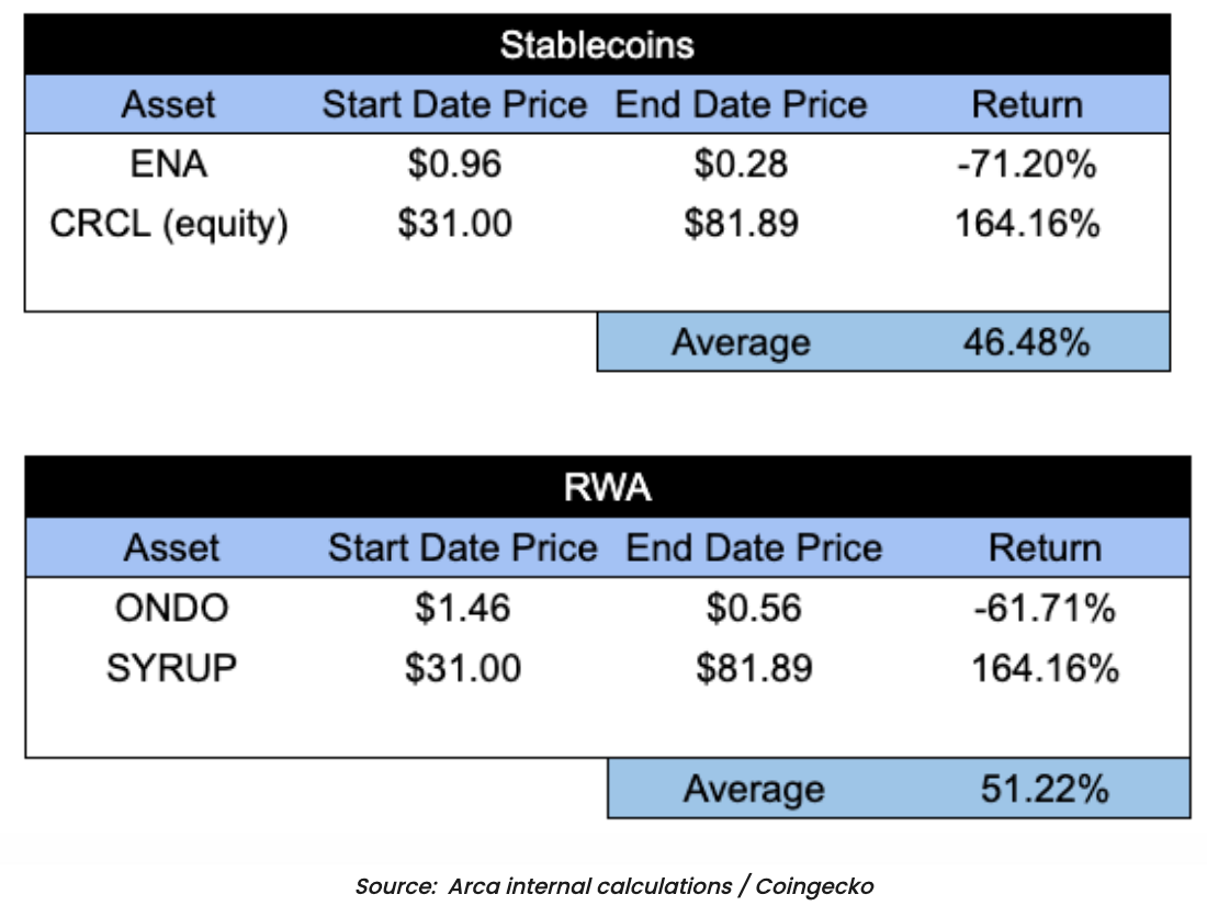 如果 HYPE 和 PUMP 是股票，那它们都被低估了