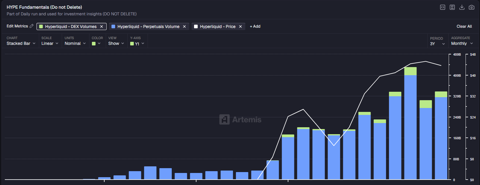 如果 HYPE 和 PUMP 是股票，那它们都被低估了