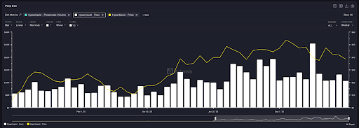 如果 HYPE 和 PUMP 是股票，那它们都被低估了