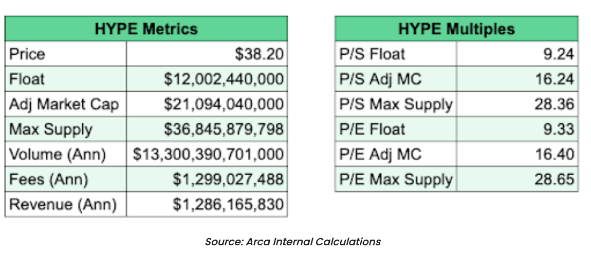 如果 HYPE 和 PUMP 是股票，那它们都被低估了