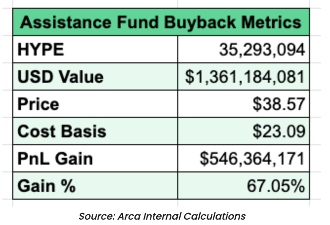 如果 HYPE 和 PUMP 是股票，那它们都被低估了