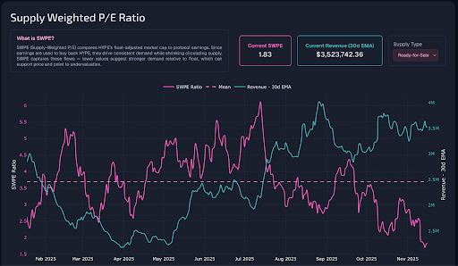 如果 HYPE 和 PUMP 是股票，那它们都被低估了