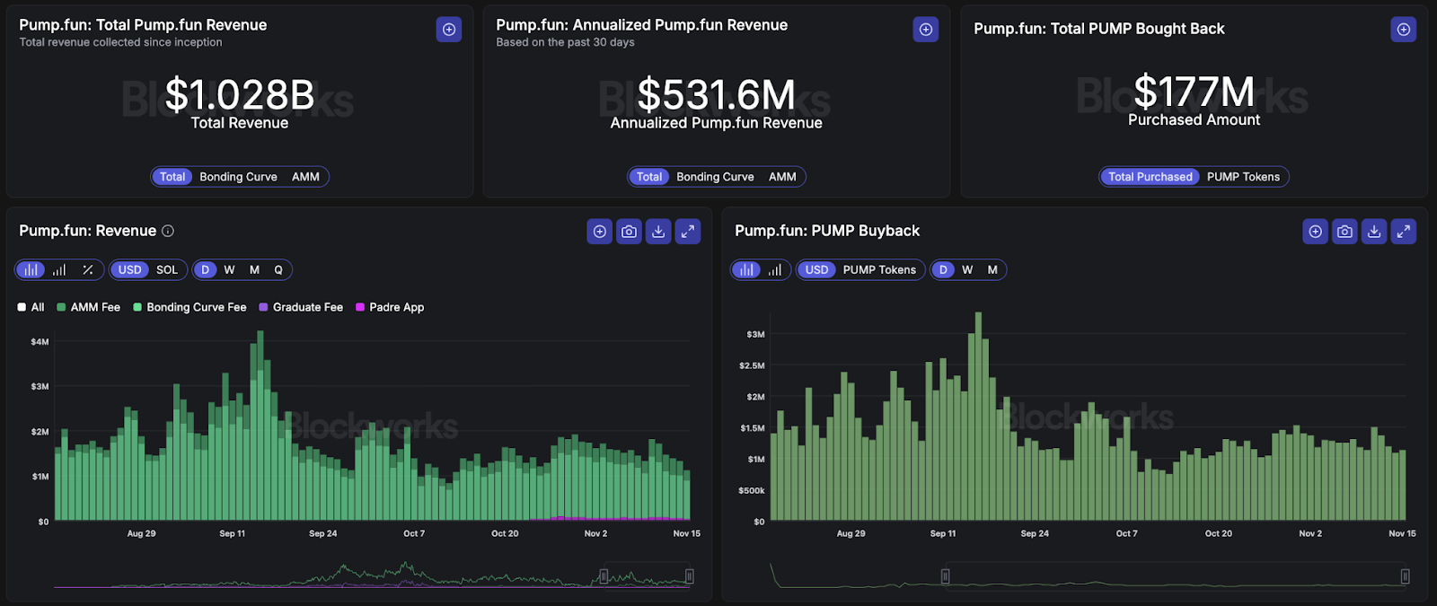 如果 HYPE 和 PUMP 是股票，那它们都被低估了