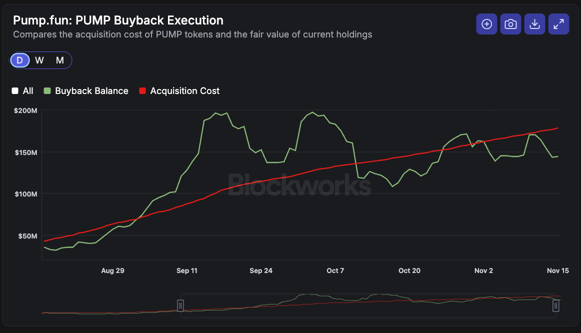 如果 HYPE 和 PUMP 是股票，那它们都被低估了