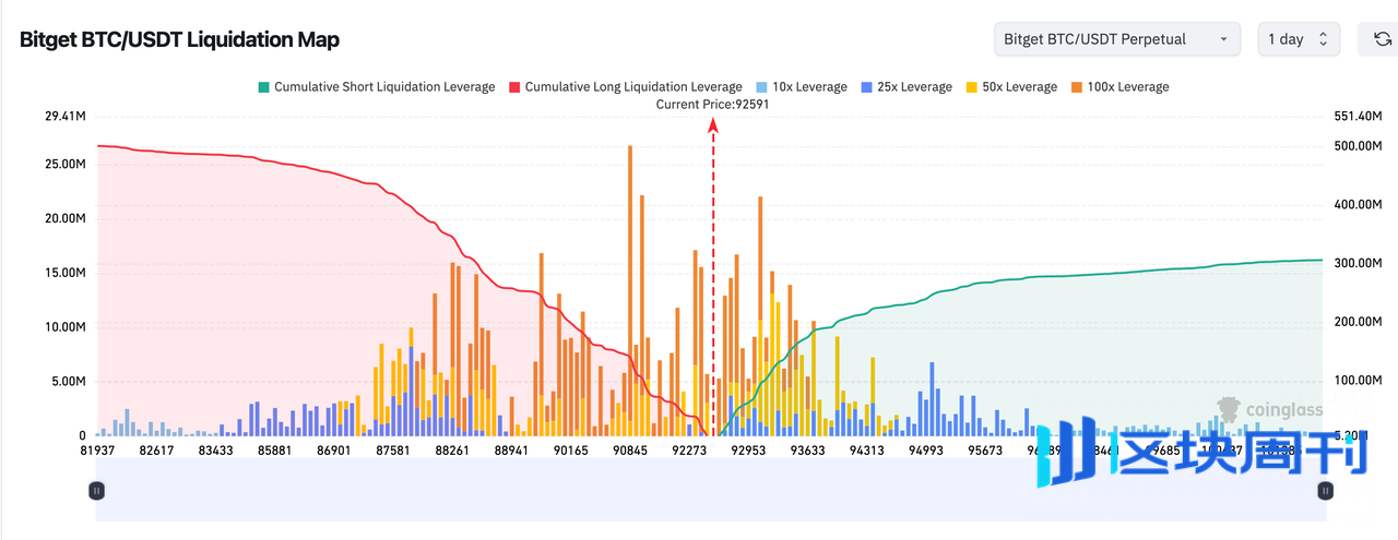 Bitget 每日早报：美国将公布非农数据与失业率，以太坊推进抗量子密码学