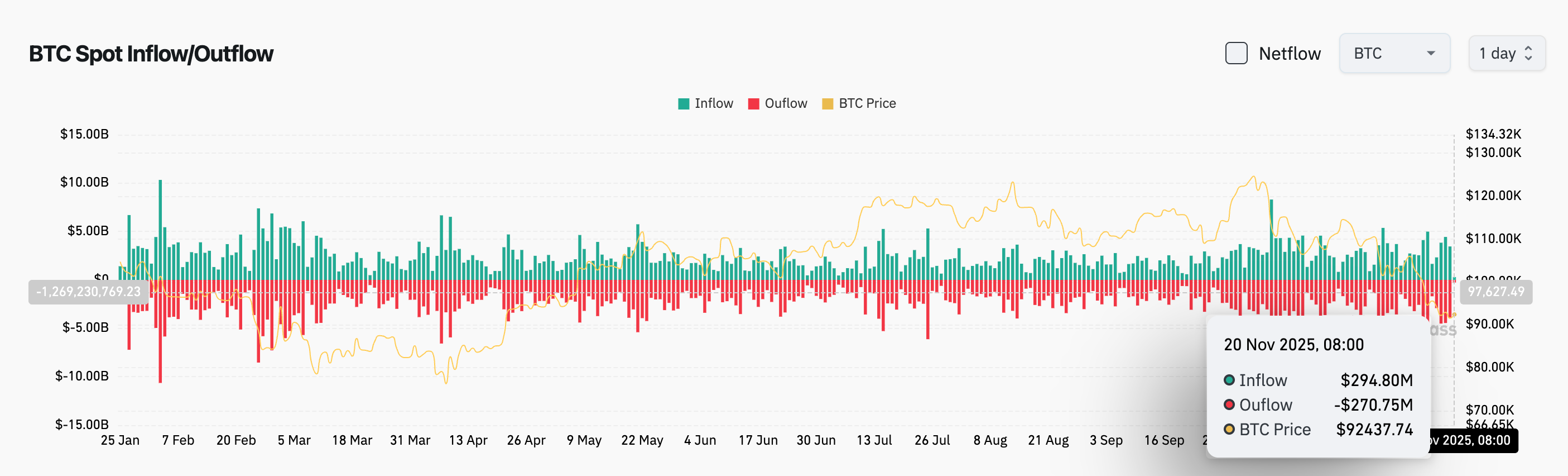 Bitget 每日早报：美国将公布非农数据与失业率，以太坊推进抗量子密码学