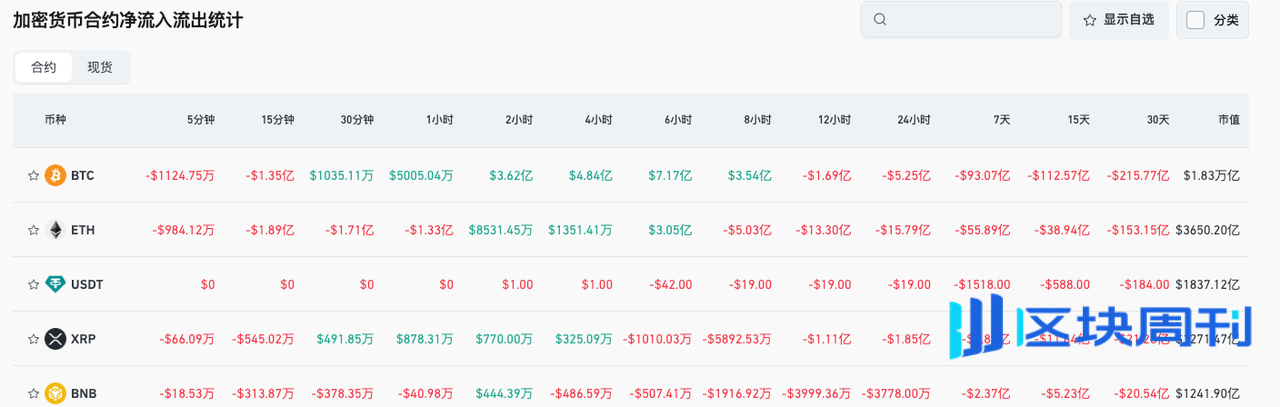 Bitget 每日早报：美国将公布非农数据与失业率，以太坊推进抗量子密码学