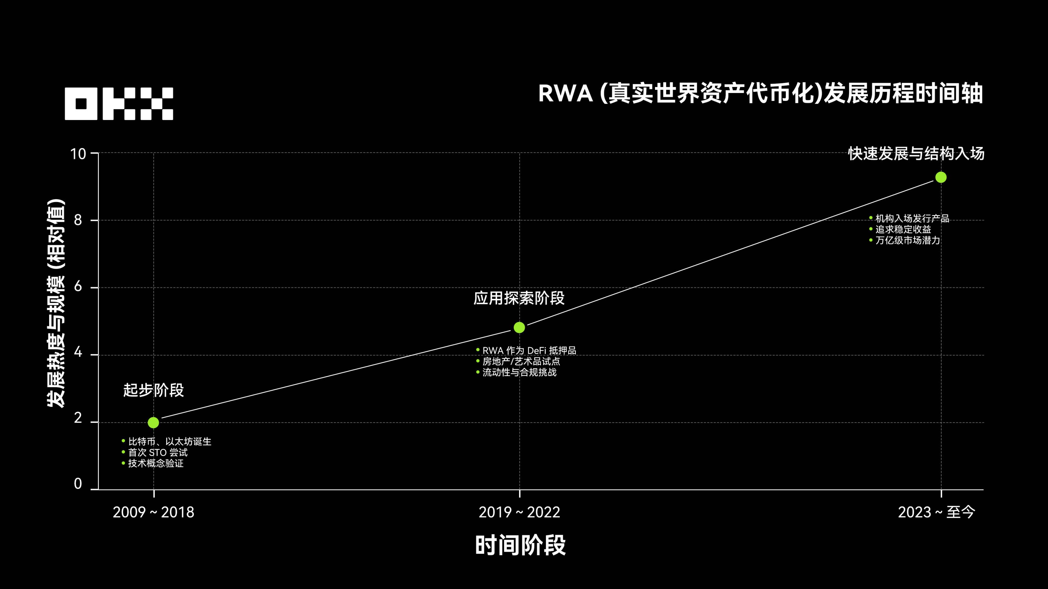 RWA 为什么在 2025 年成为关键叙事？