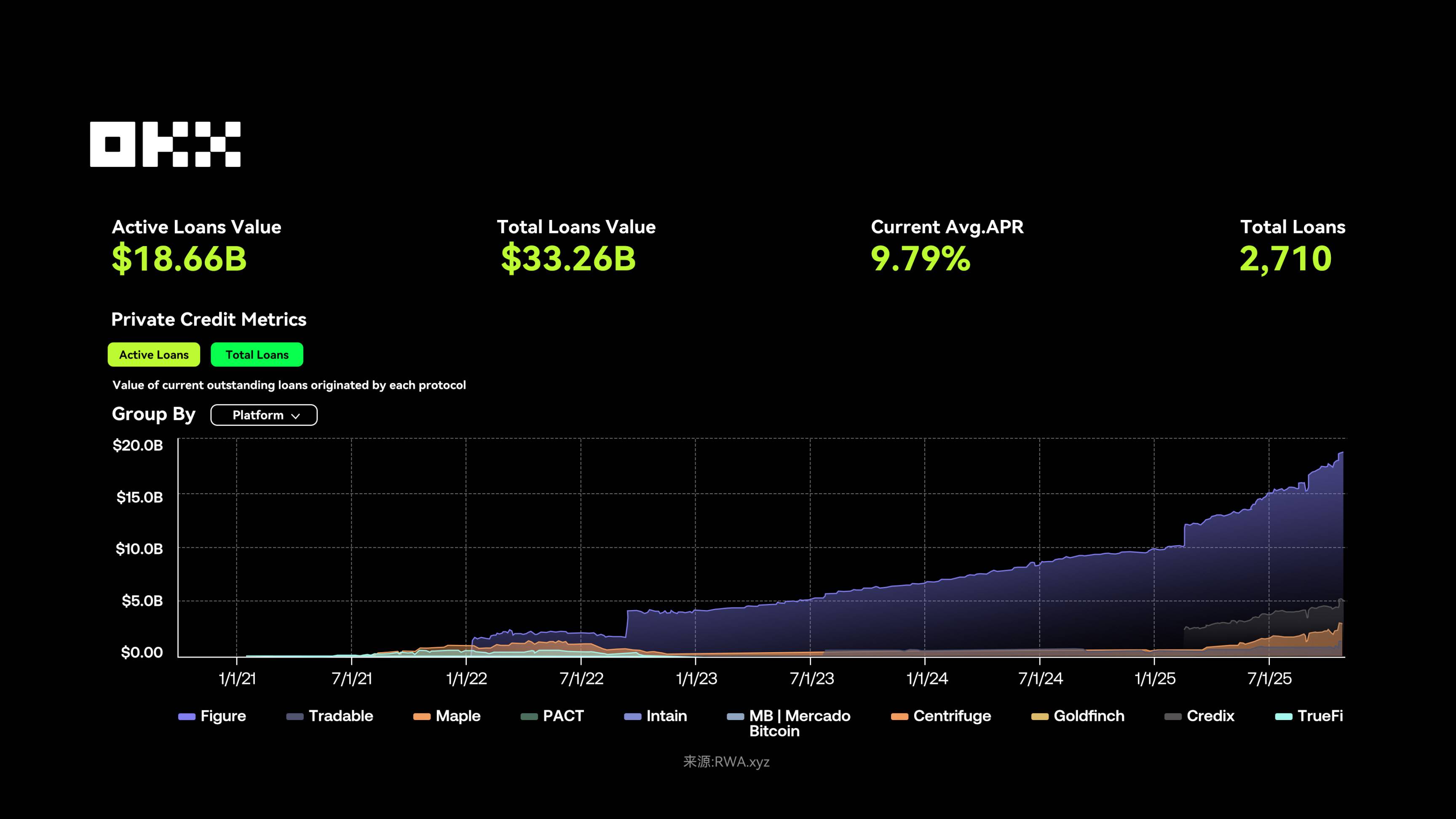 RWA 为什么在 2025 年成为关键叙事？