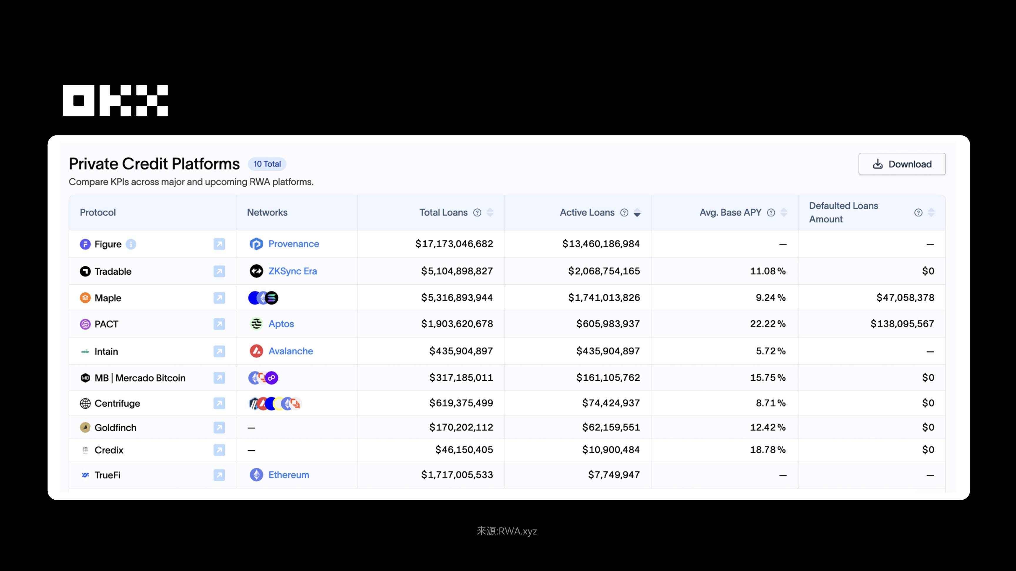 RWA 为什么在2025 年成为关键叙事？ -区块周刊BlockWeeks