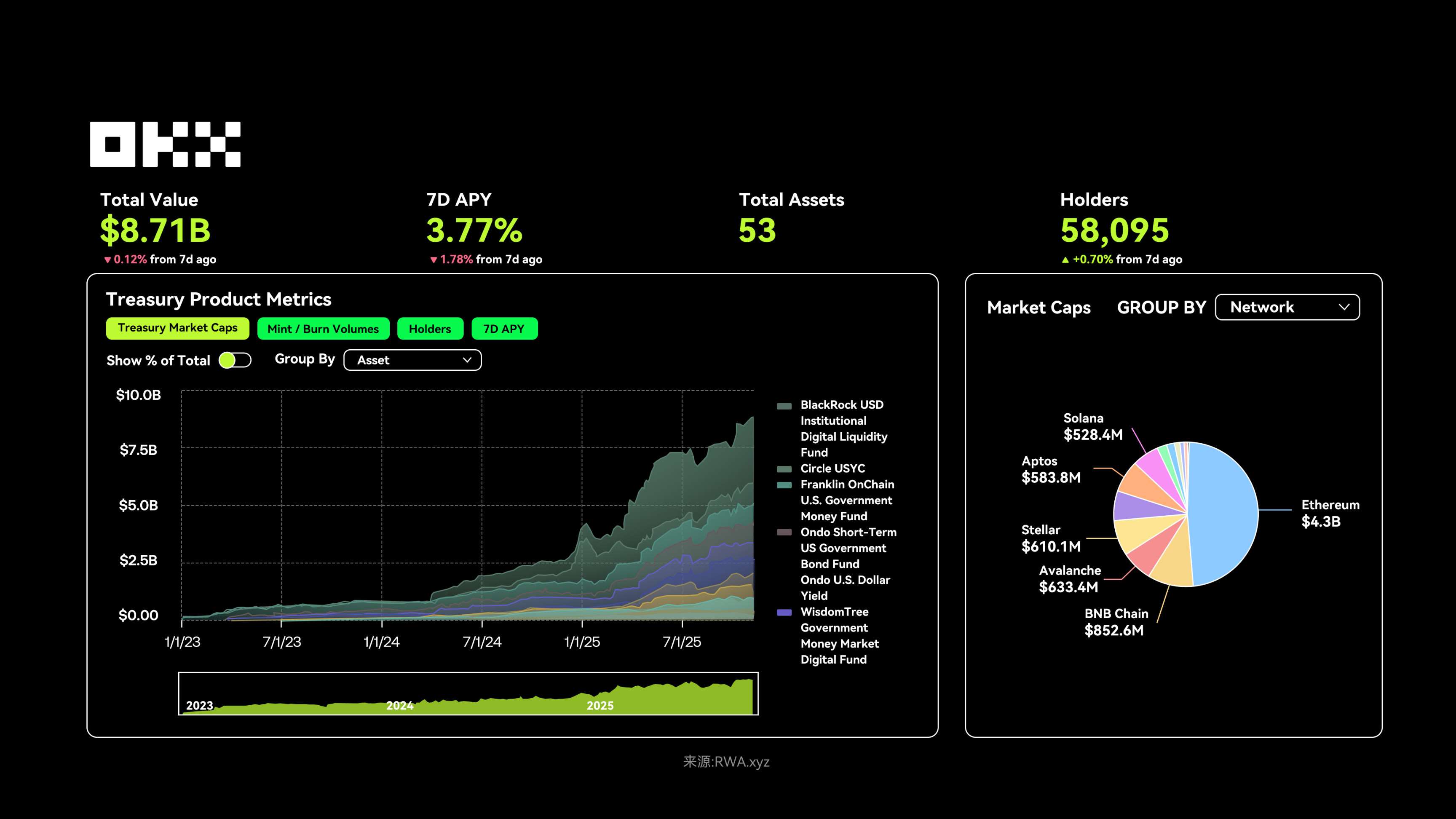 RWA 为什么在 2025 年成为关键叙事？