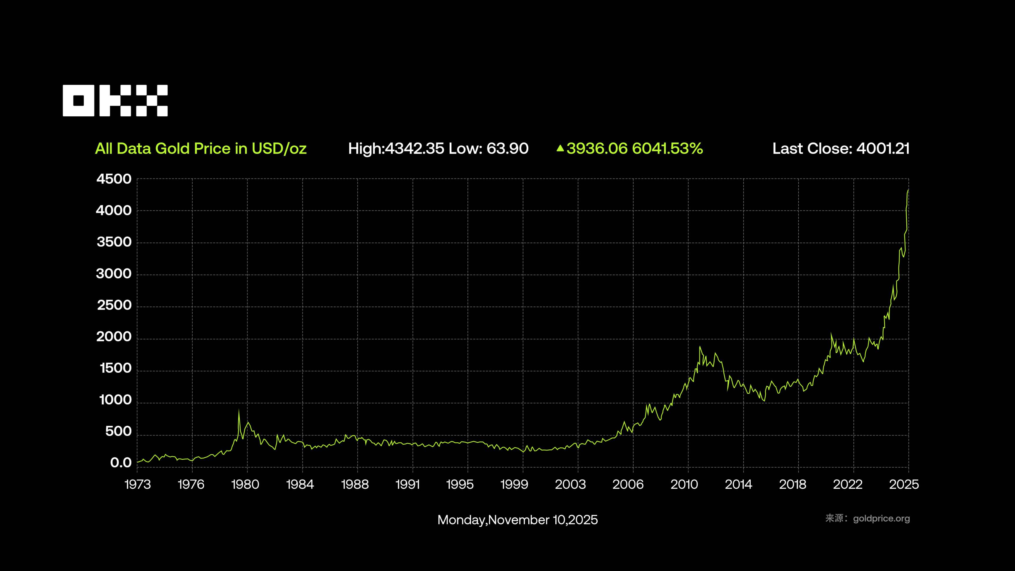 RWA 为什么在 2025 年成为关键叙事？