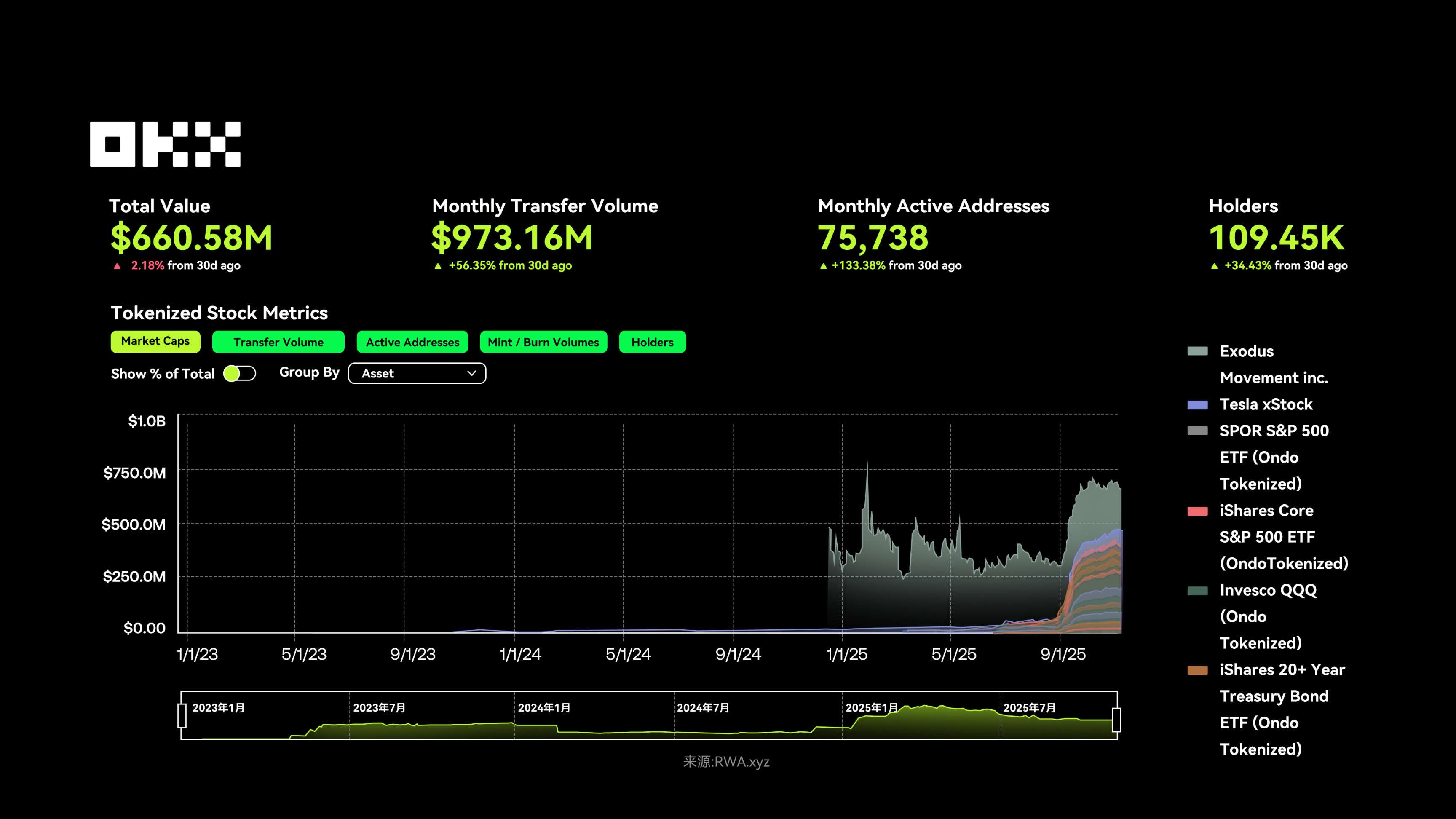 RWA 为什么在 2025 年成为关键叙事？