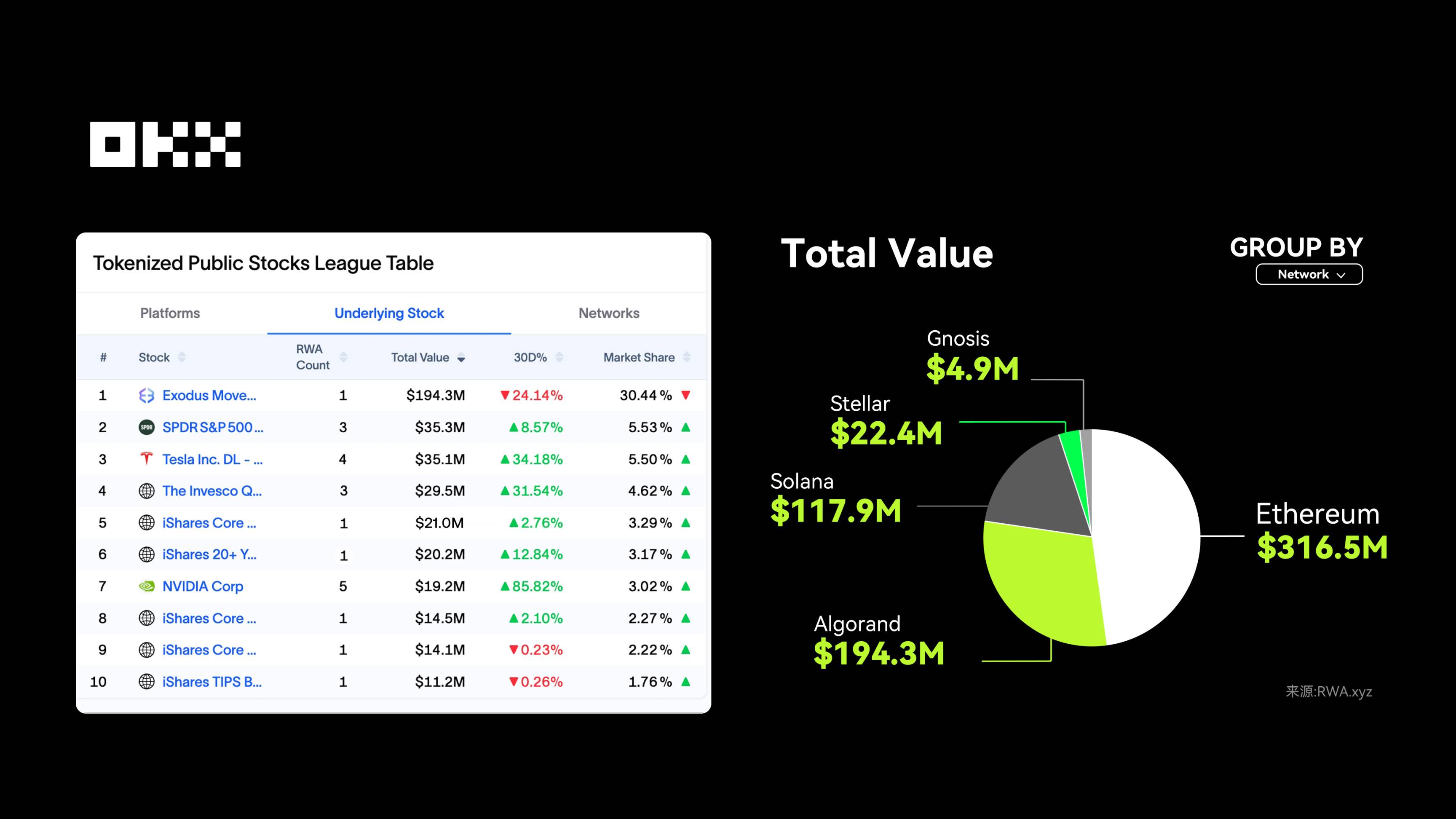RWA 为什么在 2025 年成为关键叙事？